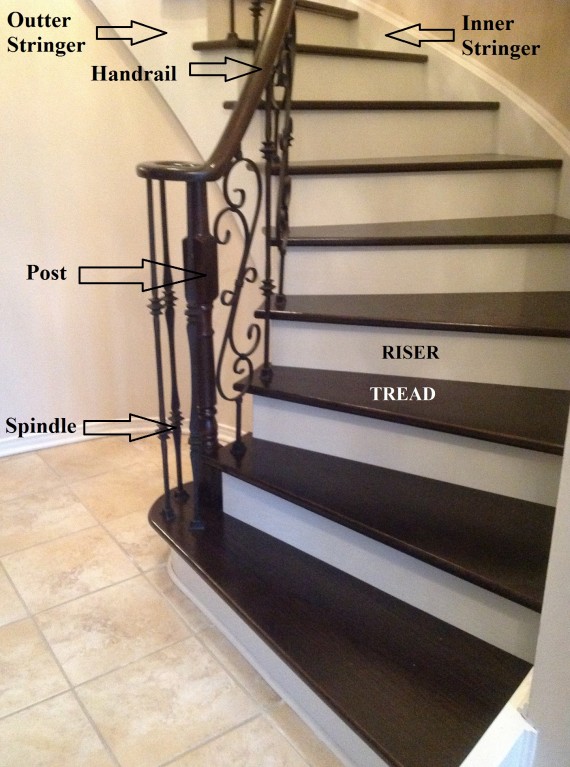 Stair Contractor Toronto